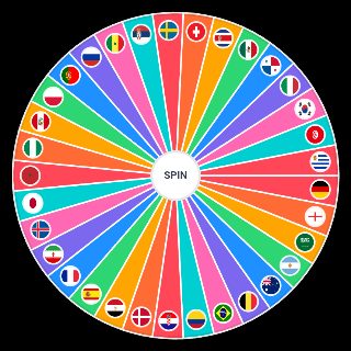Random Les pays en coupe du monde Wheel