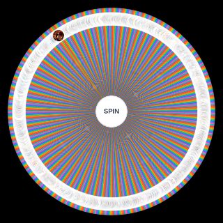 1000+ Movies Wheel