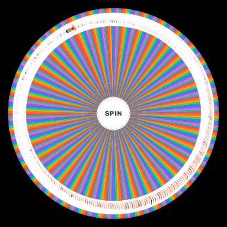 Almost Every Relevant UFC Fighter Wheel
