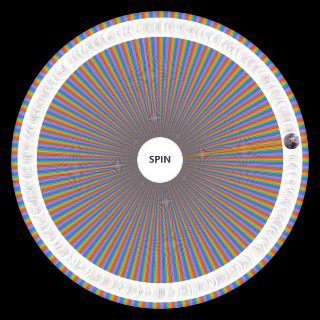 Rym Top Wheel
