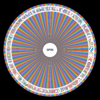 All World Flags (Countries, Territories, and more) Wheel