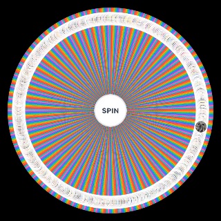 One Piece Characters (400+) Wheel