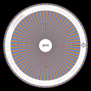 The ULTIMATE Balatro Wheel
