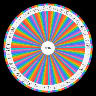 Random All Paraphilias / Paraphilic Disorders Updated Picker