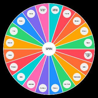 Food Culture Wheel