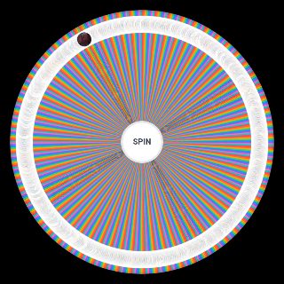 Spin the Wheel: Star Wars Character Strength/Power