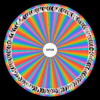 Spin the Wheel: en güzel kadın oyuncular