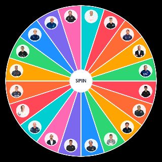 Entrenadores LaLiga Wheel