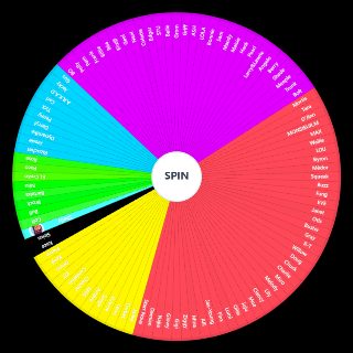 brawl stars(All brawlers (104))