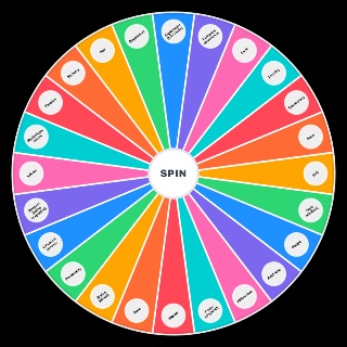 human traits Wheel