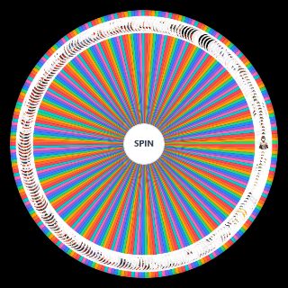 Spin the Wheel: Sword of Convallaria Characters