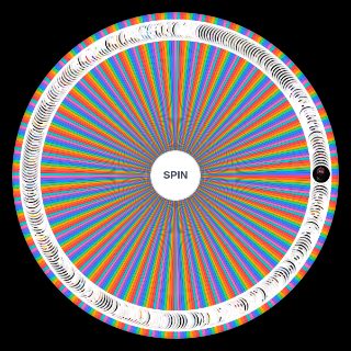 All Five Nights at Freddy's Characters (Spoiler Warning) Wheel