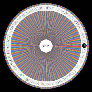 Spin the Wheel: My Top 5 (or less) From Every Object Show I’ve Watched