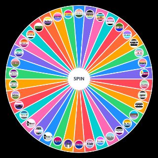 Sexuality and gender identity Wheel