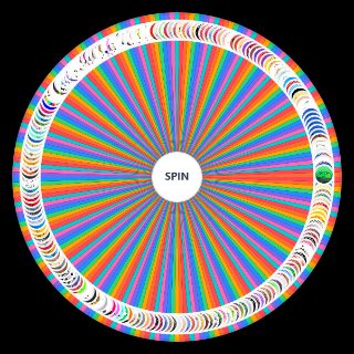 Sacri’s Characters Wheel