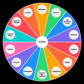 Christian Denominations Random Generator