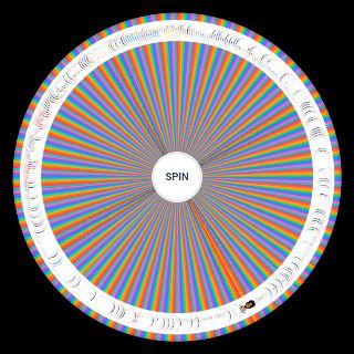 Every NBA Player 2023 Wheel