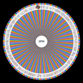 Spin the Wheel: Yu Gi Oh! Archetypes