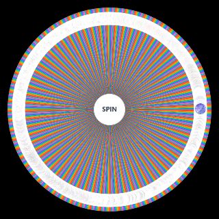 Spin the Wheel: Genshin Impact Characters (5.0 + NPCs)