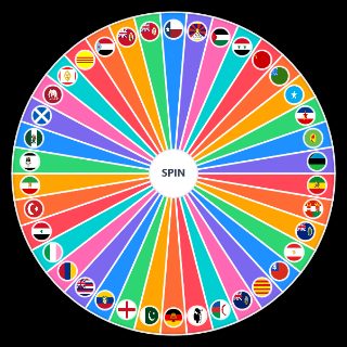 Flags of Countries that No Longer Exist as of Wheel