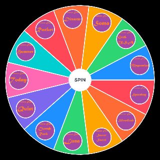 Random The Smashing Pumpkins | Siamese Dream Tracklist Picker
