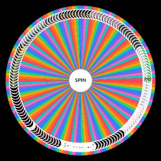 All Deftones Songs (w/ private music) Wheel