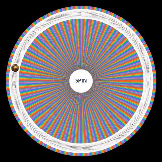 Every Ace Attorney Characters (Major Spoilers) Wheel