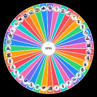 Every Honkai Star Rail Boss (4.2) Wheel