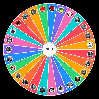 Random Ideologias políticas Wheel