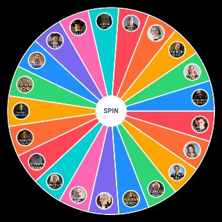 Harry Potter characters Unknown Houses Wheel