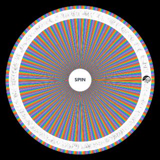 Fairy Tail Powerscalling All Relevant Forms Wheel