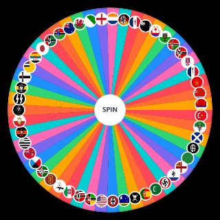 Countries in TNO Wheel