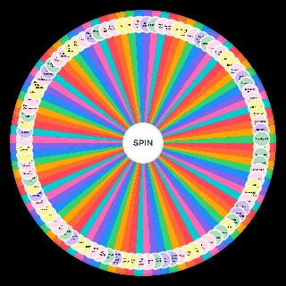 Fanfiction Tropes Wheel