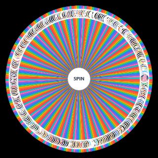 Spin the Wheel: Furry Characters