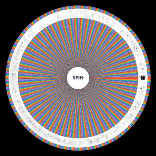 Spin the Wheel: HXH CHARACTERS