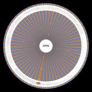 Random Every Big Brother Player (1 27 & BBCan) Wheel