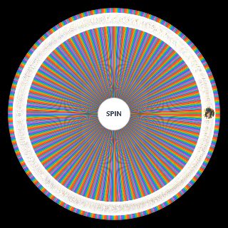Granblue Fantasy Every SSR Character (10th Anniversary) Wheel