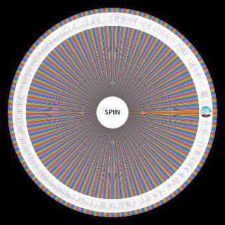 Best Anime Openings (150+ Anime, 500+ Openings) Wheel