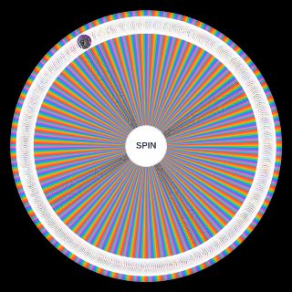 Random Creatures of Sonaria all species Wheel