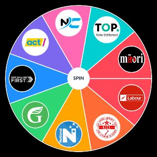 Random New Zealand Political Parties Wheel