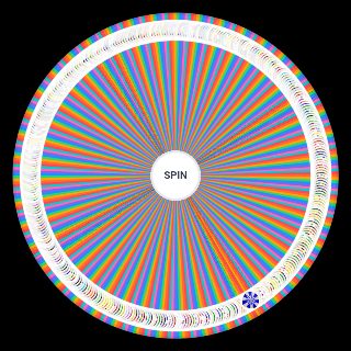 Sigils of Westeros Wheel