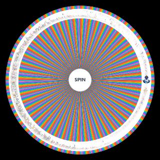 Spin the Wheel: All power rangers and super sentai rangers/heroes (2025)