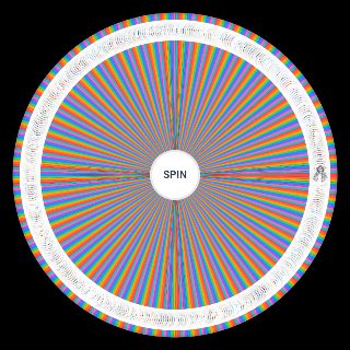 One Piece: Literally All Characters Wheel