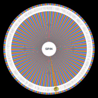 Random All Editions 1001 Albums Before You Die Wheel