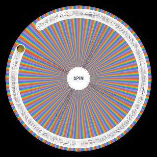 Spin the Wheel: Horror Movies