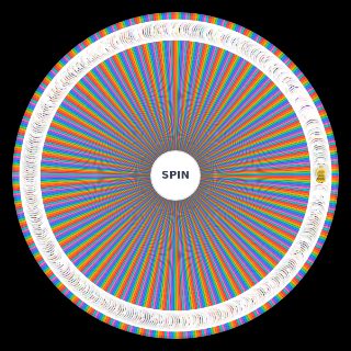 FNAF Ultimate Character (1 SB + Skins & Books) Wheel