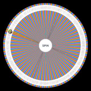 Video Games Wheel