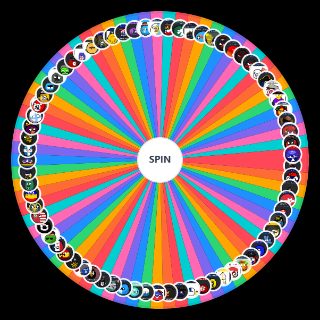 Right Wing Ideologies Wheel