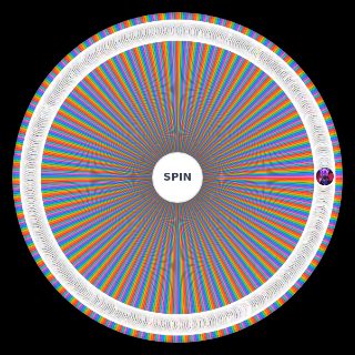 Spin the Wheel: TODOS LOS ANIMATRONICOS DE FNAF 1 SB