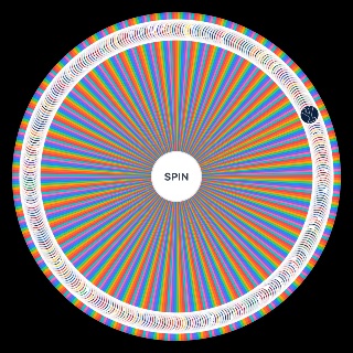 NCAA D1 College Basketball Conference Realignment Wheel